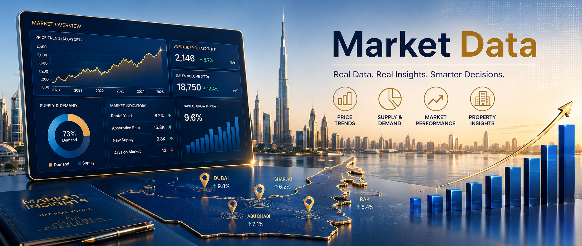 Freehold Zones in Dubai and Abu Dhabi: Where Foreign Nationals Can Own
